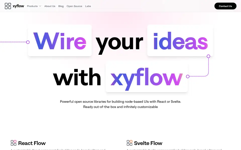 Aperçu de React Flow